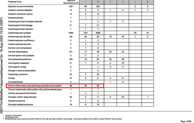 1.6 Million Adverse Events Covering Nearly Every Organ System - Confidential Pfizer Document Image